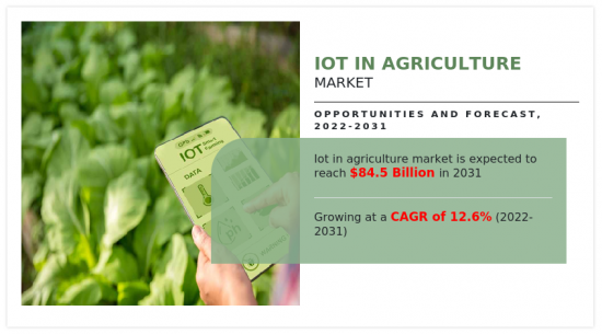 IOT in Agriculture Market-IMG1