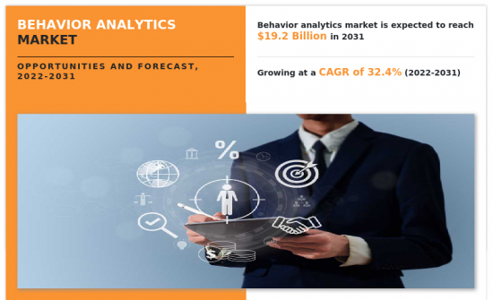 Behavior Analytics Market-IMG1