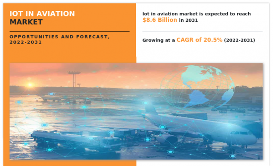 IoT in Aviation Market-IMG1