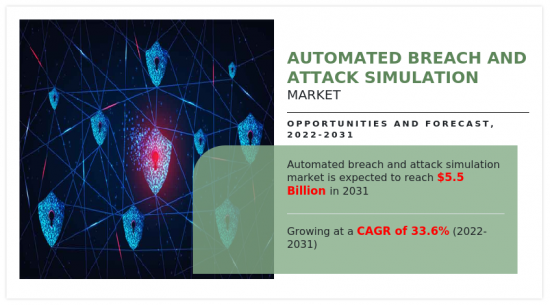 Automated Breach and Attack Simulation Market-IMG1