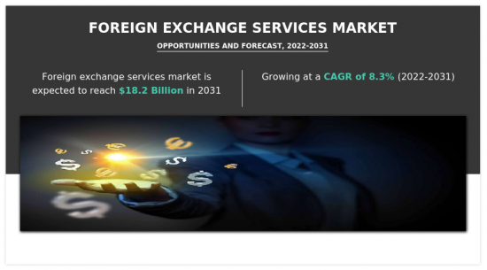 Foreign Exchange Services Market-IMG1