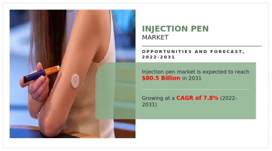 Injection Pen Market-IMG1