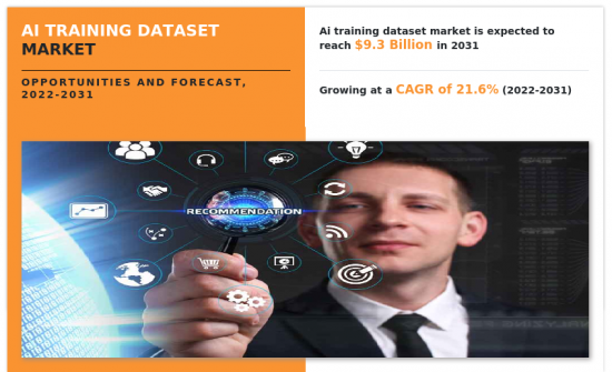 AI Training Dataset Market-IMG1