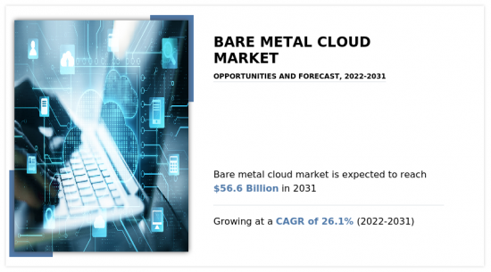 Bare Metal Cloud Market-IMG1