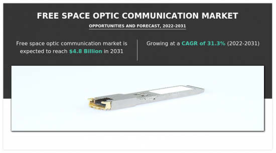 Free Space Optic Communication Market-IMG1