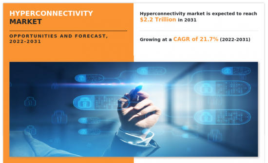 Hyperconnectivity Market-IMG1