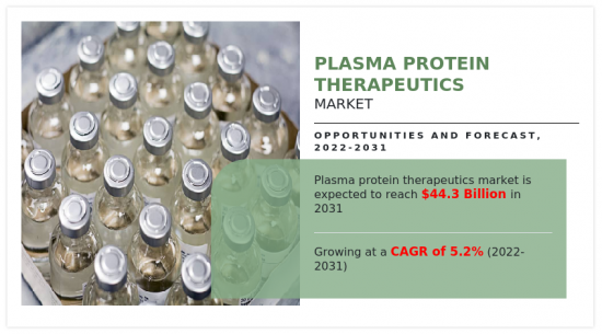 Plasma Protein Therapeutics Market-IMG1