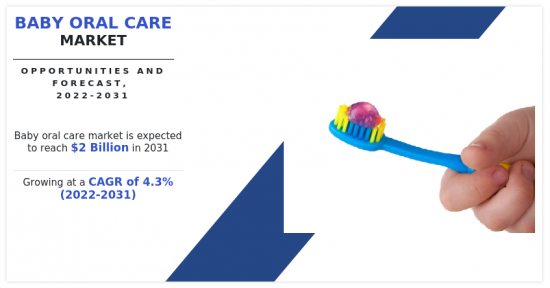 Baby Oral Care Market-IMG1