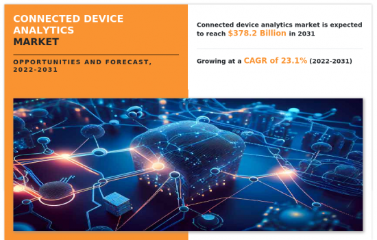 Connected Device Analytics Market-IMG1