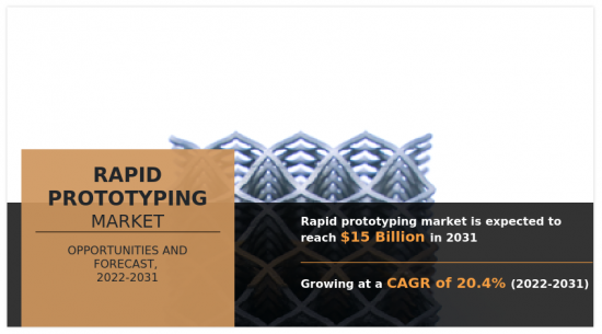 Rapid Prototyping Market-IMG1