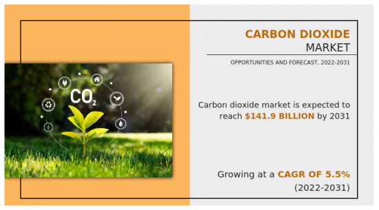 Carbon Dioxide Market-IMG1
