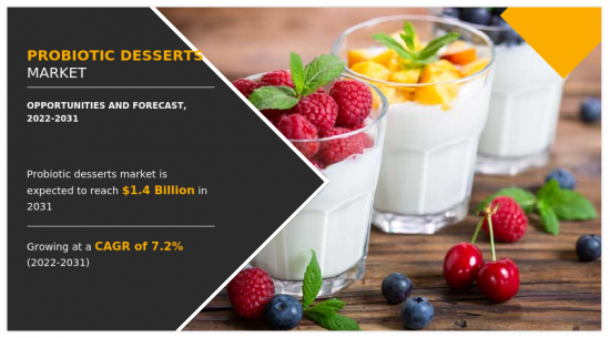 Probiotic Desserts Market-IMG1