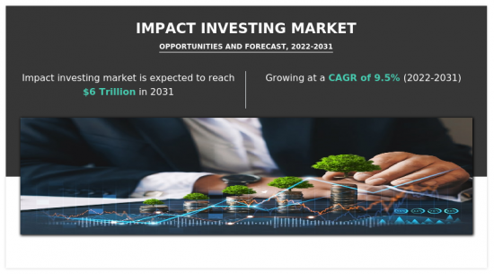 Impact Investing Market-IMG1