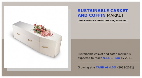 Sustainable Casket And Coffin Market-IMG1