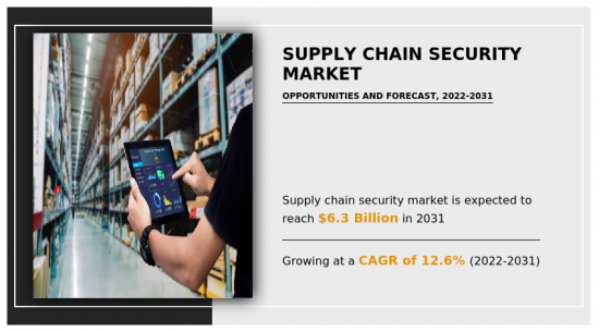 Supply Chain Security Market-IMG1
