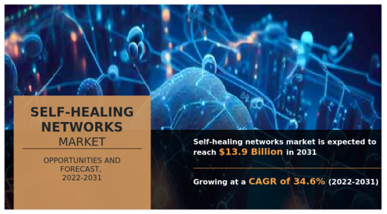 Self-healing Networks Market-IMG1