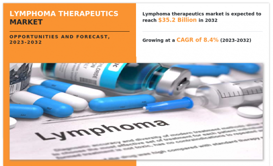 Lymphoma Therapeutics Market-IMG1