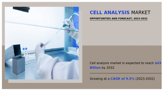 Cell Analysis Market-IMG1