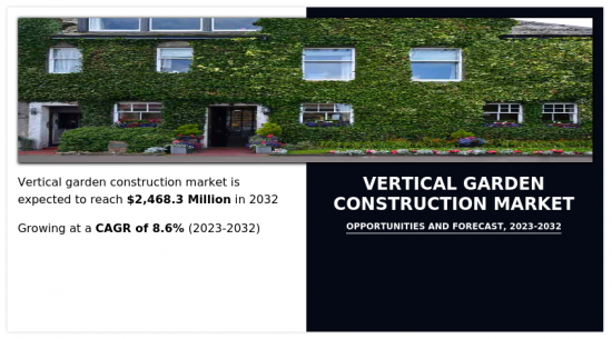 Vertical Garden Construction Market-IMG1