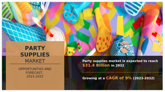 Party Supplies Market-IMG1