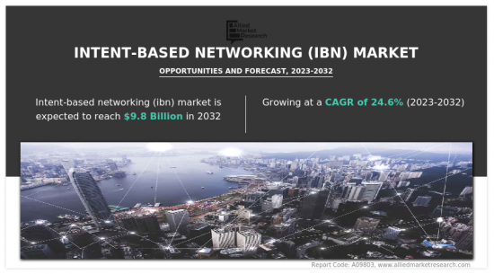 Intent-Based Networking Market-IMG1