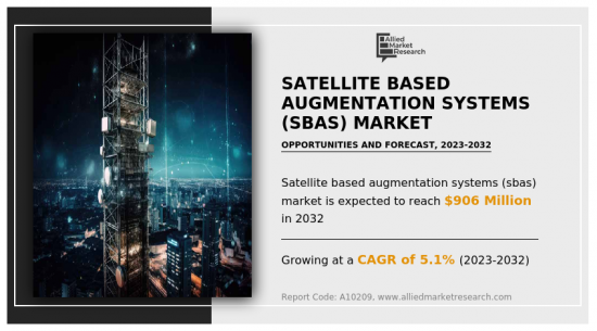 Satellite Based Augmentation Systems（SBAS）Market-IMG1