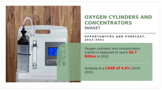 Oxygen Cylinders and Concentrators Market-IMG1