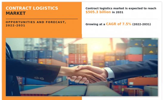 Contract Logistics Market-IMG1