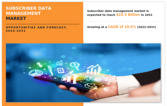 Subscriber Data Management Market-IMG1