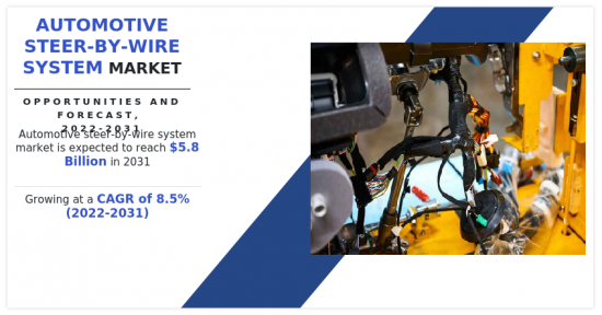 Automotive Steer-By-Wire System Market-IMG1