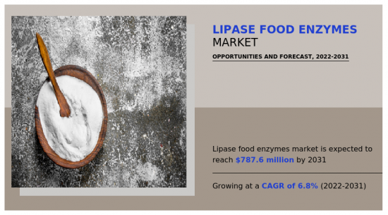 Lipase Food Enzymes Market-IMG1