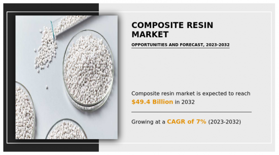 Composite Resin Market-IMG1