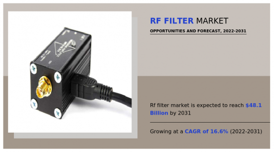 RF Filter Market-IMG1