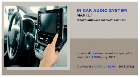 In Car Audio System Market-IMG1