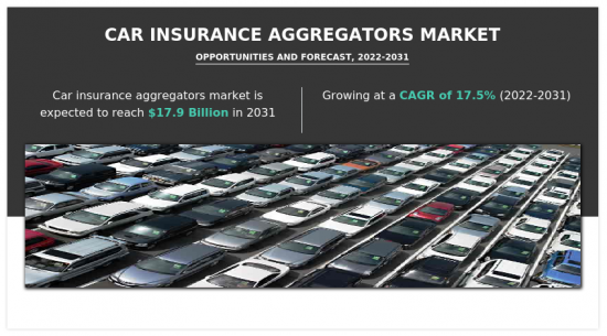 Car Insurance Aggregators Market-IMG1