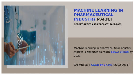 Machine Learning in Pharmaceutical Industry Market-IMG1