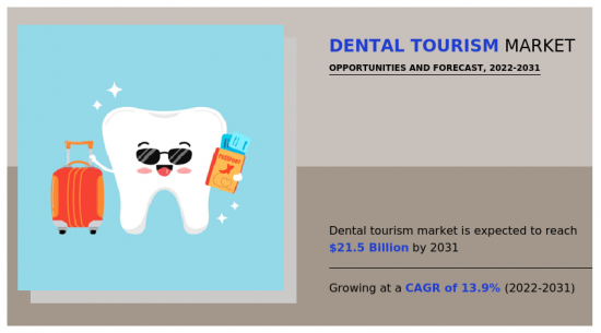Dental Tourism Market-IMG1