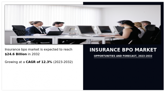 Insurance BPO Market-IMG1
