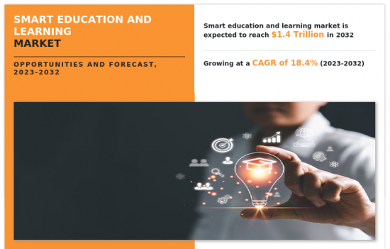 Smart Education and Learning Market-IMG1