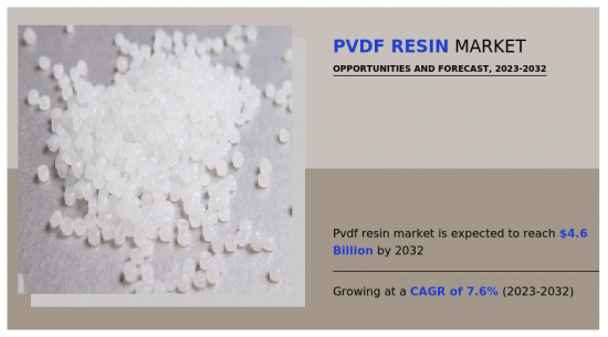 PVDF Resin Market-IMG1