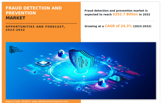 Fraud Detection and Prevention Market-IMG1