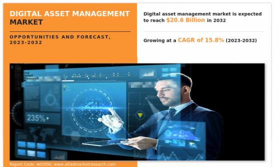 Digital Asset Management Market-IMG1