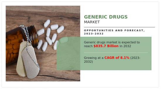 Generic Drugs Market-IMG1