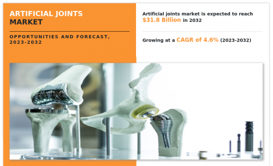 Artificial Joints Market-IMG1