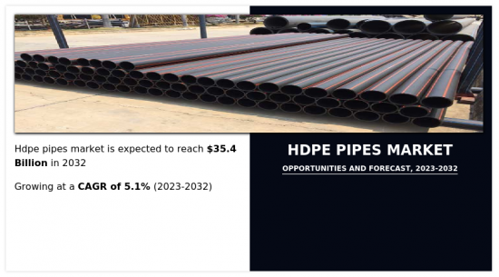 HDPE Pipes Market-IMG1