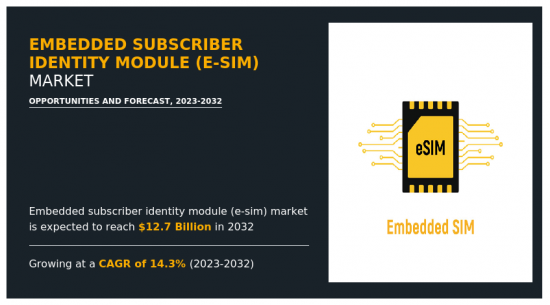 Embedded Subscriber Identity Module Market-IMG1