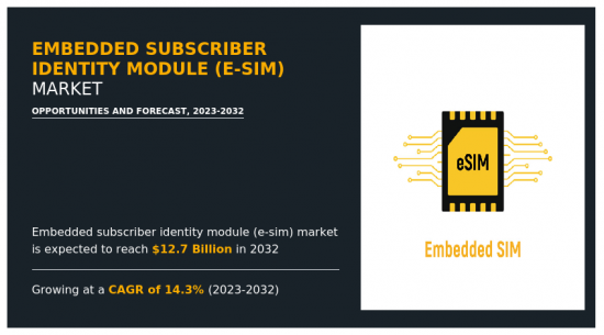 Embedded Subscriber Identity Module Market - IMG1