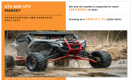 ATV and UTV Market-IMG1