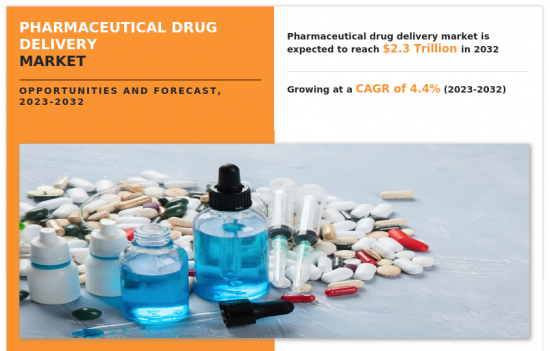 Pharmaceutical Drug Delivery Market-IMG1