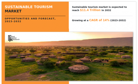Sustainable Tourism Market-IMG1